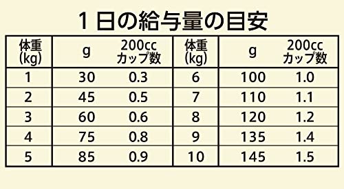 Nutro ニュートロ ワイルド レシピ 超小型犬~小型犬用 成犬用 サーモン 4kg ドッグフード グレインフリー【着色料 無添加/グレインフリー/グルテンフリー/小粒】 Nutro ニュートロ ワイルド レシピ 超小型犬~小型犬用 成犬用 サーモン 4kg ドッグフード グレインフリー【着色料 無添加/グレインフリー/グルテンフリー/小粒】