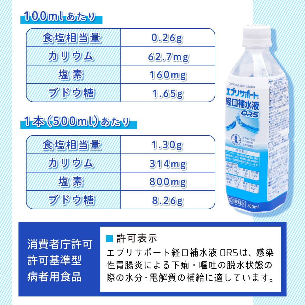 経口補水液 ORS 介護 スポーツ ドリンク 500ml ×48本セット 清涼飲料水 経口補水液 ORS 介護 スポーツ ドリンク 500ml ×48本セット 清涼飲料水