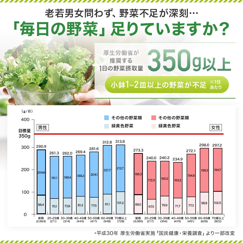 4種の国産青汁100 100g*3個 約60-99日分 粉末 パウダー サプリメント サプリ
