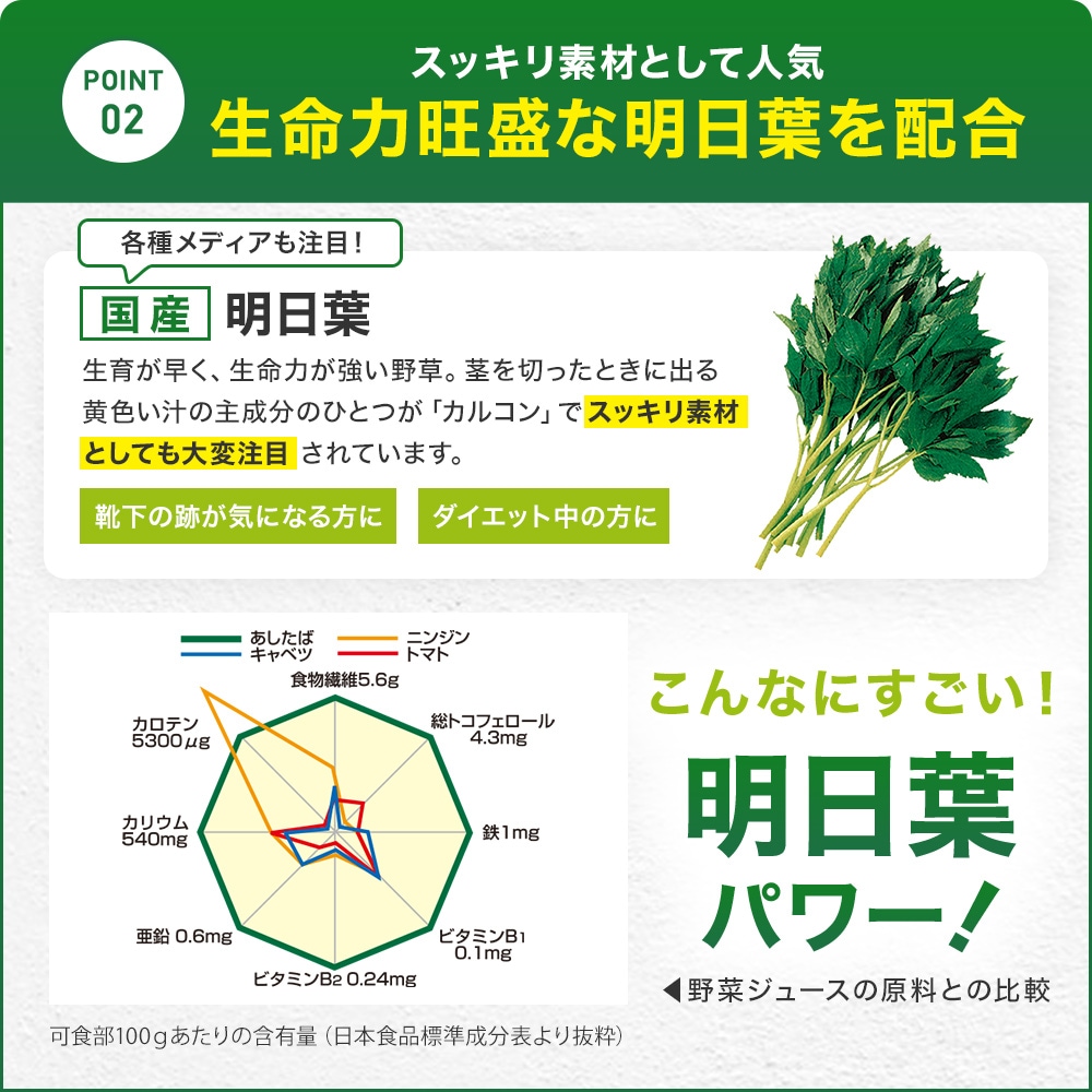 4種の国産青汁100 100g*3個 約60-99日分 粉末 パウダー サプリメント サプリ