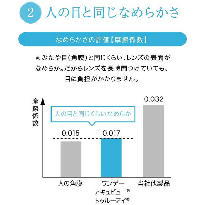 ジョンソン&ジョンソン (度あり/-9.50) ワンデーアキュビュートゥルーアイ90枚パック (BC8.5) コンタクトレンズ ジョンソン&ジョンソン (度あり/-9.50) ワンデーアキュビュートゥルーアイ90枚パック (BC8.5) コンタクトレンズ
