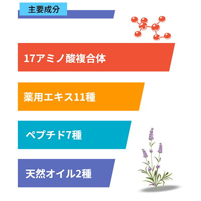 セルマン プレステージ エステ 3点セット 楽天市場】＼今ならレビューで1000円クーポン!／ 正規品