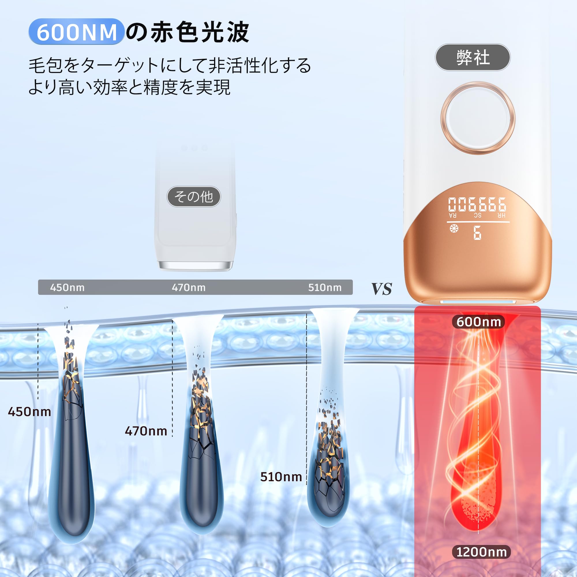 YUNDOO 脱毛器【サロン級冷感脱毛器】 IPL光脱毛器 メンズ 髭 レディース VIO対応 9段階調節 19.8J高出力 99万回照射 自動/手動照射モード だつもうき脱毛器 顔 髭 脇 腕 足用 YUNDOO 脱毛器【サロン級冷感脱毛器】 IPL光脱毛器 メンズ 髭 レディース VIO対応 9段階調節 19.8J高出力 99万回照射 自動/手動照射モード だつもうき脱毛器 顔 髭 脇 腕 足用