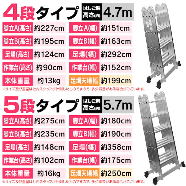 Qoo10] WEIMALL 多機能はしご 5段 5.7m 折りたたみ