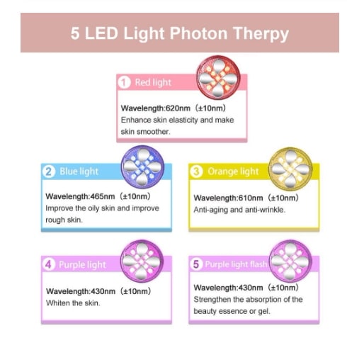 5合1顔マッサージ器/4 Dヘッド付きRF EMS/家庭用美容器/5光の色モード