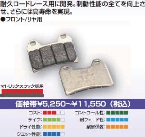 ＳＢＳブレーキパッド ８３９ＤＣ 777-0839081