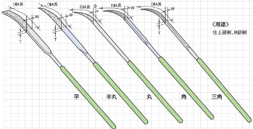DIAヤスリ片コテセット 307