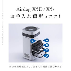 部品 AIRDOG X5S AIRDOG X5D 高性能空気清浄機専用プレフィルター イオン化ワイヤーフレーム 集塵フィルター オゾン除去フィルター