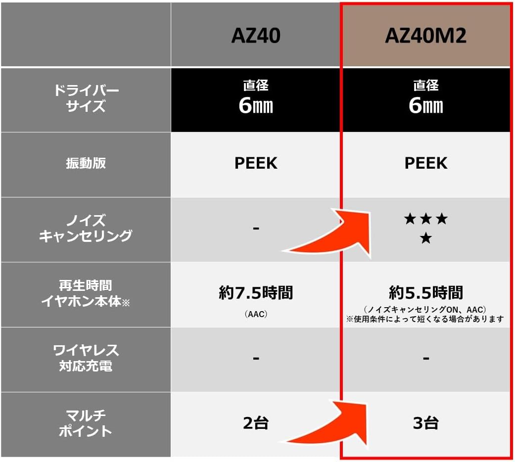 テクニクス ワイヤレスイヤホン EAH-AZ40M2-N ローズゴールド bluetooth ノイズキャンセリング 3台マルチポイント IPX4 LDAC対応 ハイレゾ音質再生 アプリ対応