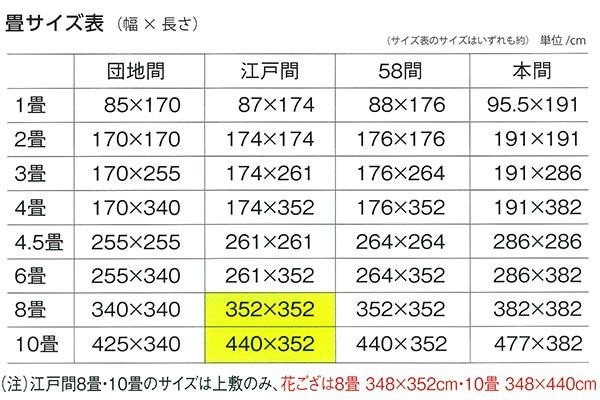 PP柄上敷 矢倉(やくら) 江戸間6帖 18911960