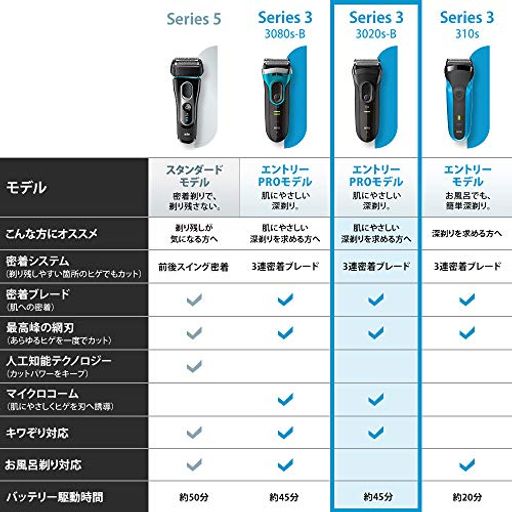 ブラウン シリーズ3 メンズシェーバー 3枚刃 3020S-B