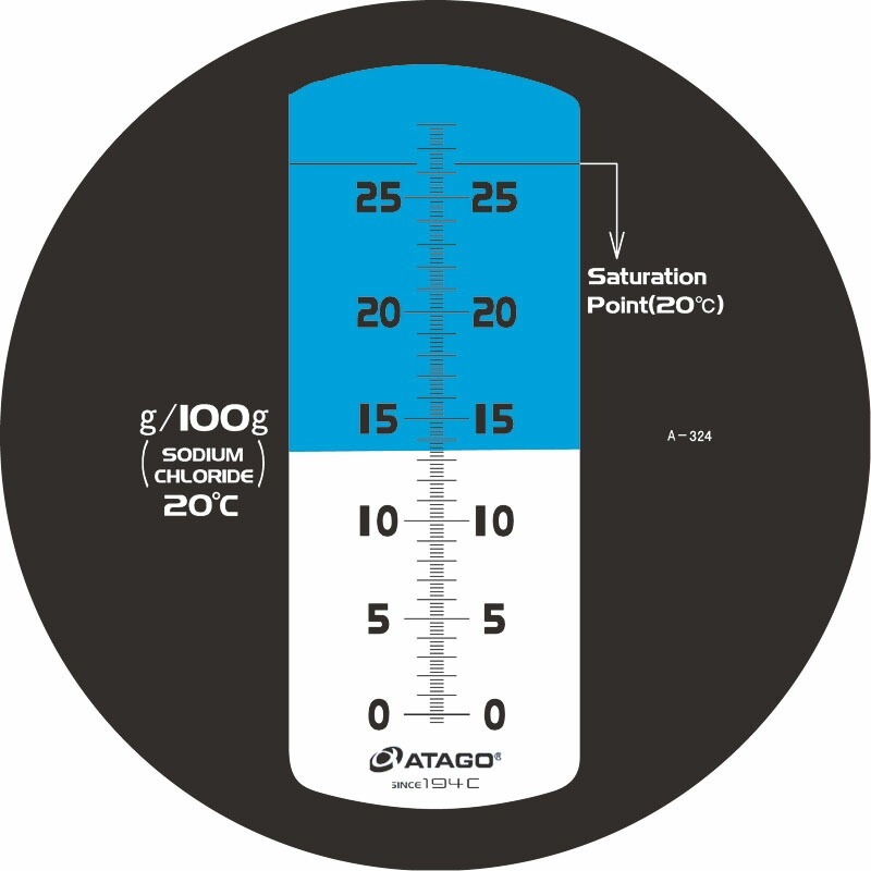 アタゴ MASTER-S28M 専用Mシリーズ食塩濃度計