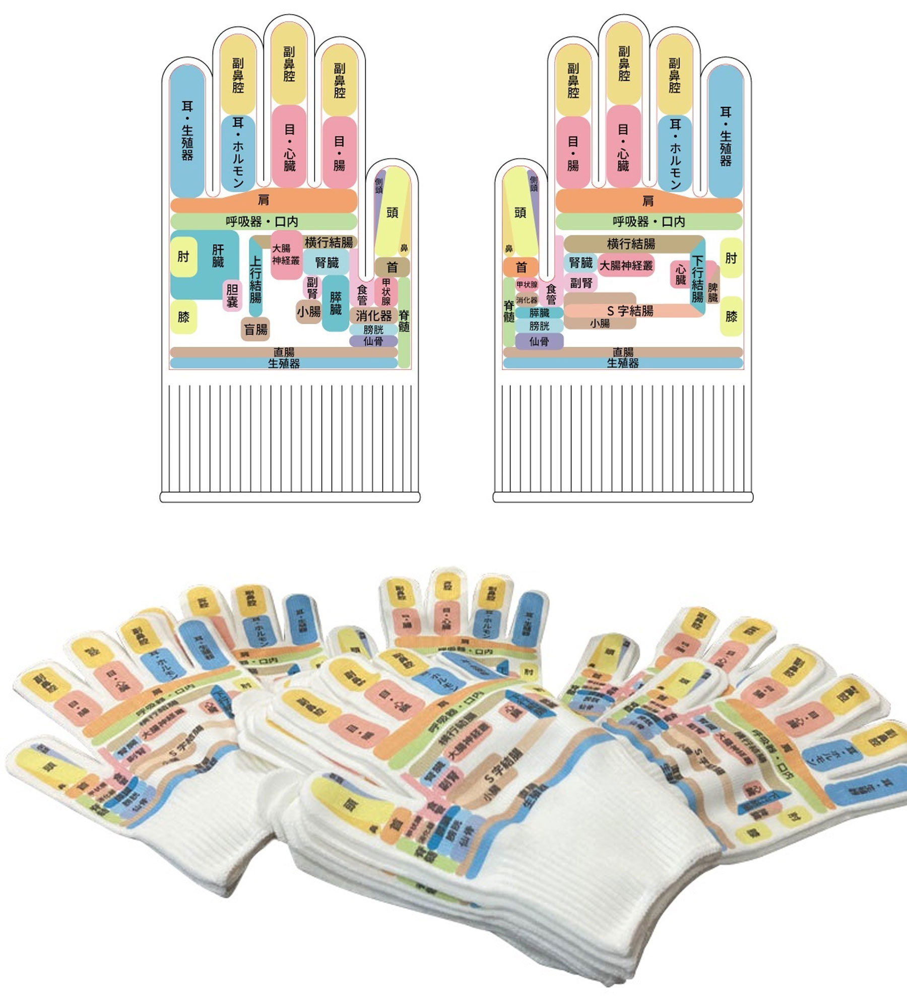 敬老の日 つぼ手袋 10双組 手ツボグローブ 今だけ刺激棒1個付きWAKASUGIの健康グローブ 日本製 手のひらにツボの絵が描いてある手袋 男女兼用 フリーサイズ 1日3分 5,005円