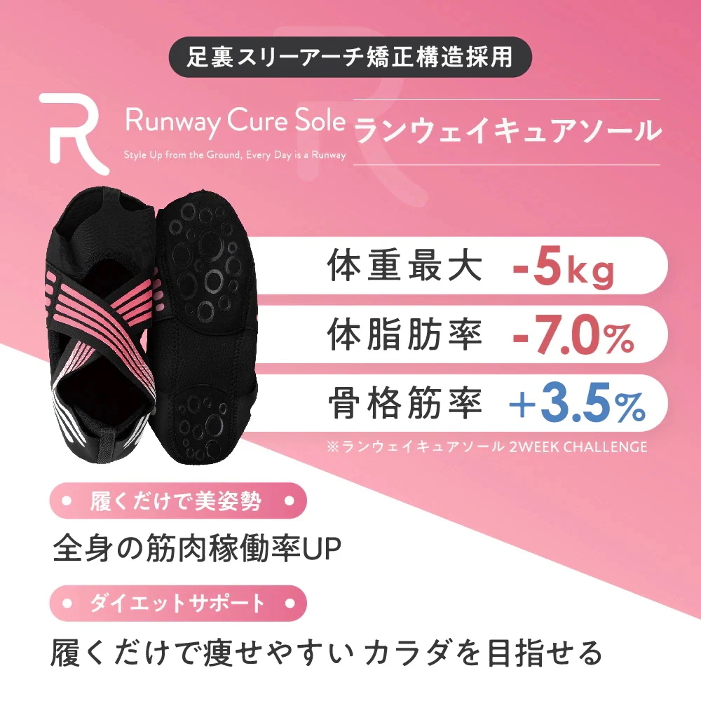 Qoo10 Runway Cure Sole ランウェイキュアソール 3セット 靴下・