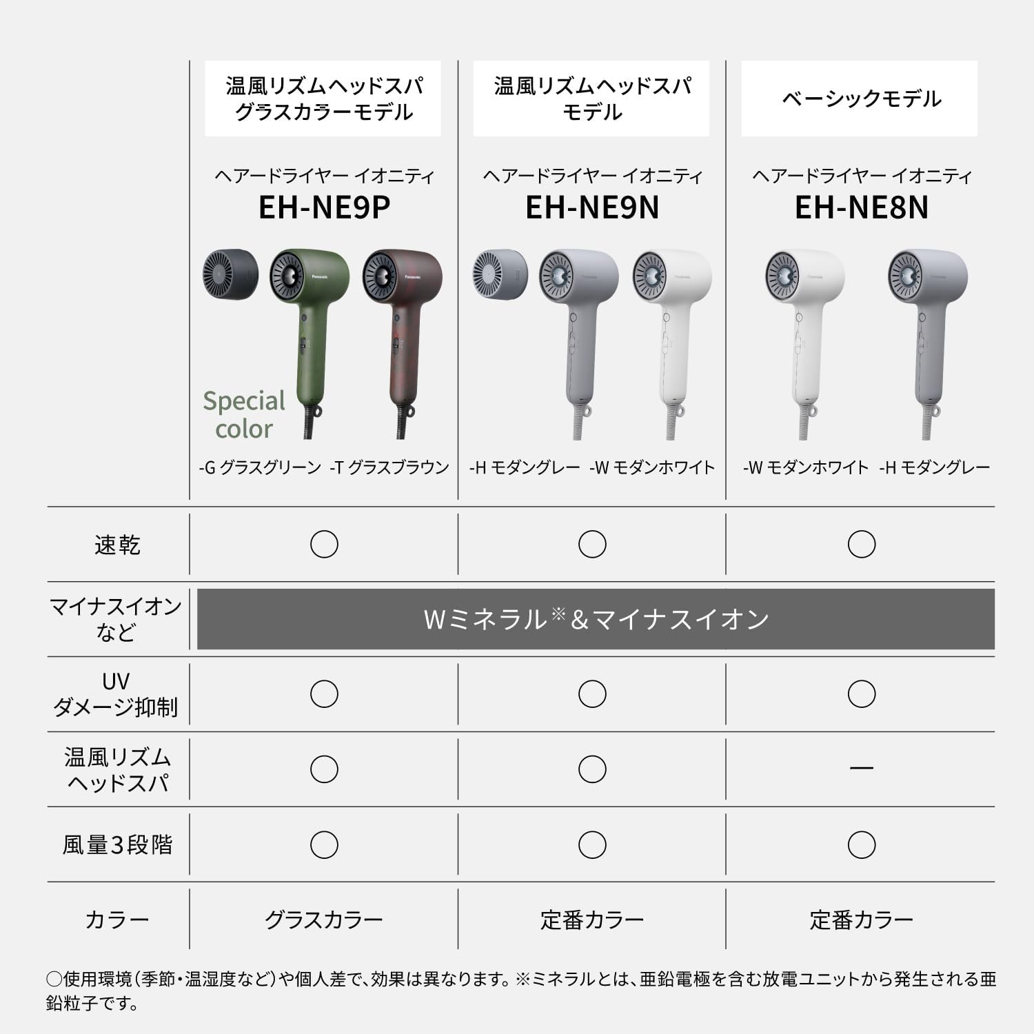 パナソニック ドライヤー イオニティ コンパクト 軽量 大風量 モダンホワイト EH-NE9N-W