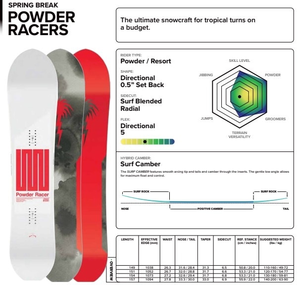 新品未使用 25-26 CAPiTA BOARD SB POWDER RACERS 149cm 土日祝発送OK 7 キャピタ