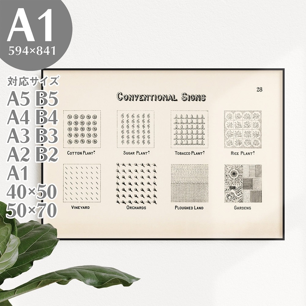 A1 アートポスター 地図 地図記号 畑 庭 マップ おしゃれ アンティーク AP082-A1