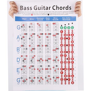 四弦エレクトリックベースコード 楽譜 ギターコード 運指表 練習チャート 運指表