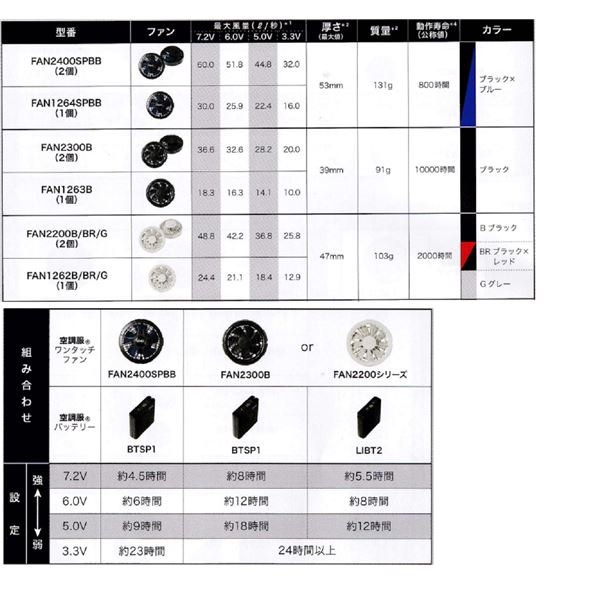 KU90450 空調服 R 綿・ポリ混紡 脇下マチ付き FAN2400SPBB・RD9261
