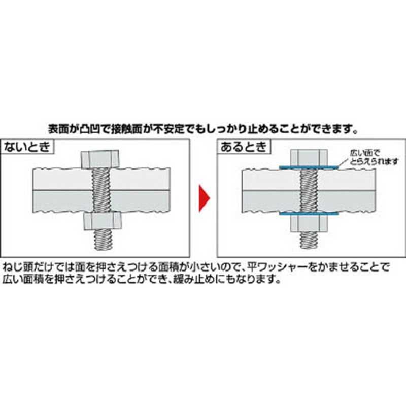 コノエ　ユニクローム平ワッシャーM3(20000個入り)　WSS0003