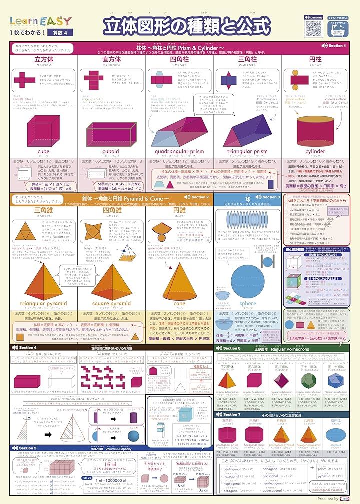 【中古】 受験算数基礎トコトン ６（立体図形）/日本教育システム開発協会 Qoo10] 立体図形の種類と公式 英語 プチバイリン : おもちゃ・知育