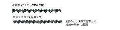 チェン刃（フルカッタ） 25F-60 6641201 ES-2500V用