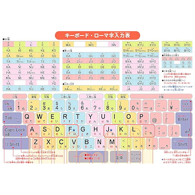 他サイト： Ｆｌｙｉｎｇ　Ｅｇｇ 下敷き したじき 小学生 A4 (A4キーボード・ローマ字入力表) マルチカラーの商品画像