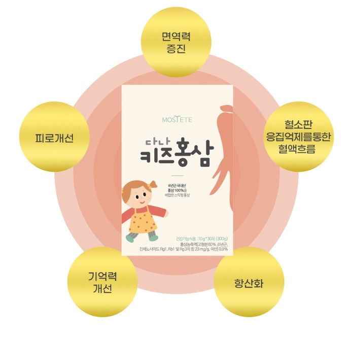 韓国産 高麗紅参 スティック（子供用）, 10g×30本