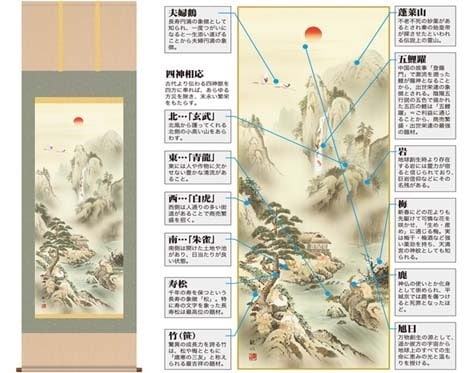 掛軸「蓬莱四神吉相図」狭山観水筆 [ 収納箱 10年保証 43x111 長寿 国産 品質保証書付き 松竹梅 国内産 受注生産 床の間 和風 掛け軸 日本製 名画 縁起物 プレゼント 画寸 ]