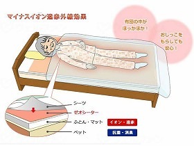 シンエイテクノ ふとん保温用ゼオシーター（Lx2） オレンジ 90x85x0.3（cm） F/LX2