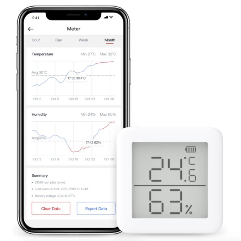 メーター 温湿度計 （関税はお客様のご負担となります）
