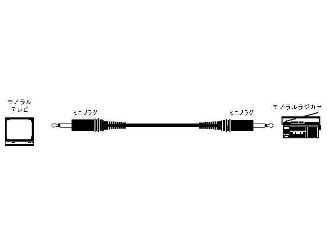 CN-120A (1.5m)