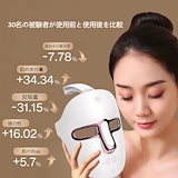 Qoo10] 美容機器 美顔器 美容家電 FEIHAI