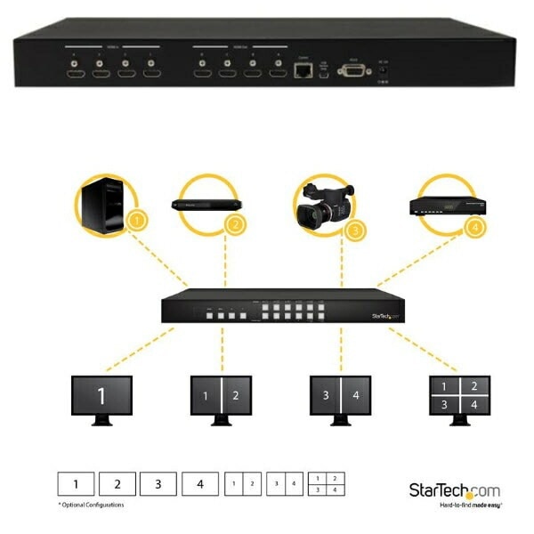 StarTech.com [VS424HDPIP] 4入力4出力HDMIマトリックススイッチャ―切替