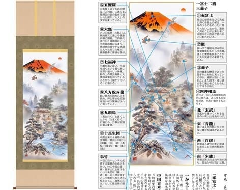 掛軸「赤富士四神万全図」有馬祥園筆 [ 収納箱 43x111 10年保証 品質保証書付き 国産 国内産 無病息災 受注生産 床の間 和風 掛け軸 日本製 名画 縁起物 プレゼント 画寸 ]