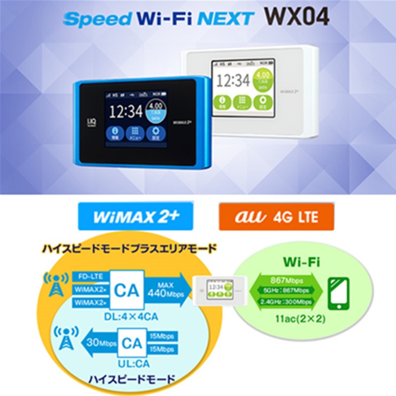 月間データ量上限なし使い放題 UQ WiMAX Speed Wi-Fi NEXT WX04（１２０日間レンタル）