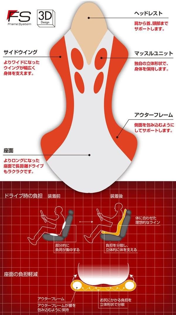 リバースポルトDEEN
