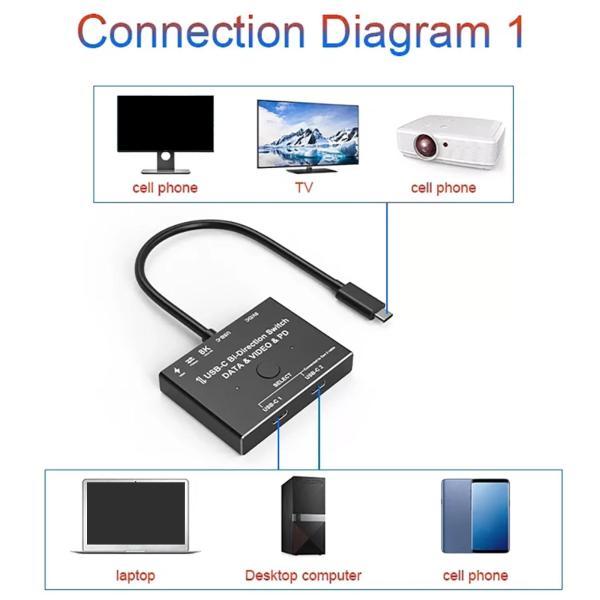 USB C スイッチ セレクター 100W 2 1 Out 1 双方向コンバーター スプリッター PC キーボード