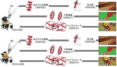 スパイラルローター（左右セット）2090216 RCV-3400/RCV-4200/RCV-330用