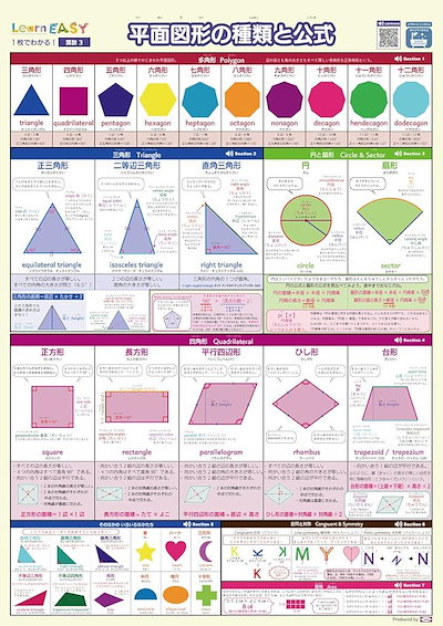 【期間限定！最安値挑戦】 Qoo10] 英 お風呂ポスター 平面図形の種類と公式 語学・辞書・学習参考書