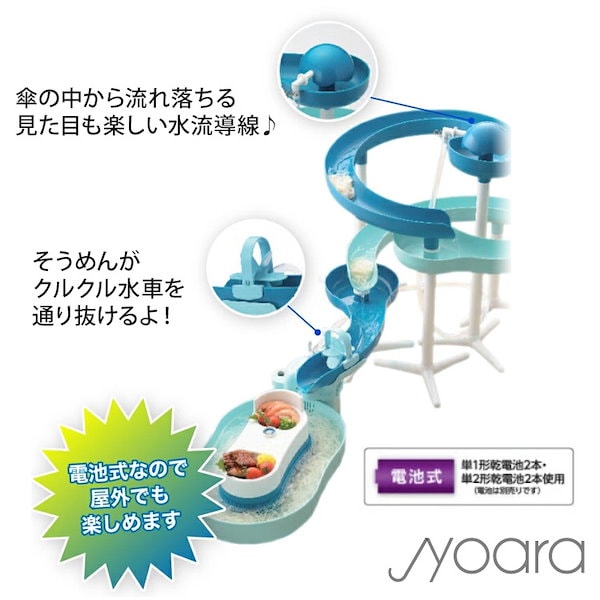 流麺スライダー そうめん流し器 D-6668 ミントブルー - キッチン家電