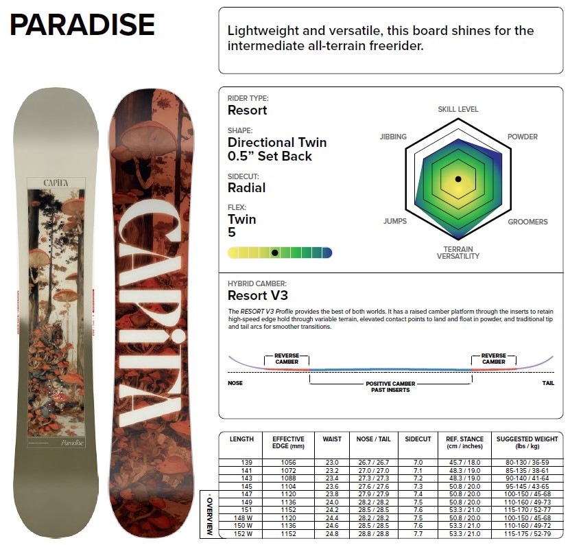新品未使用 25-26 CAPiTA BOARD PARADISE 143cm 土日祝発送OK 13 キャピタ