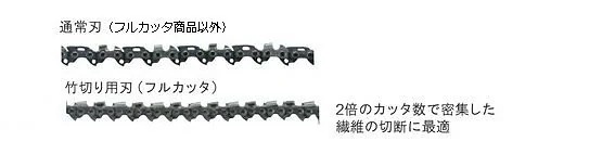 チェン刃（フルカッタ） 25F-60 6641201 ES-2500V用