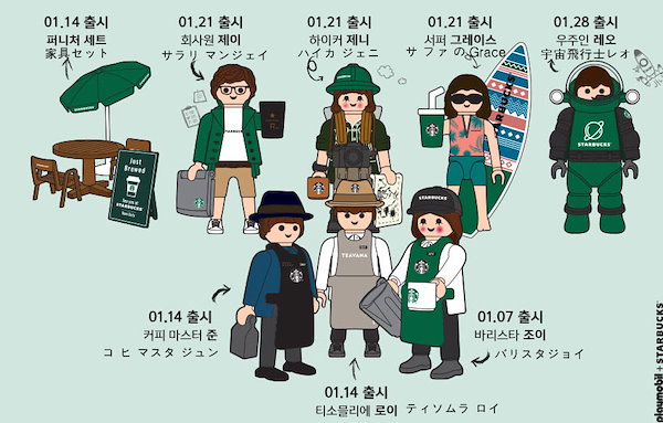 韓国限定 playmobil Starbucks  プレイモービルキャラクターグッズ