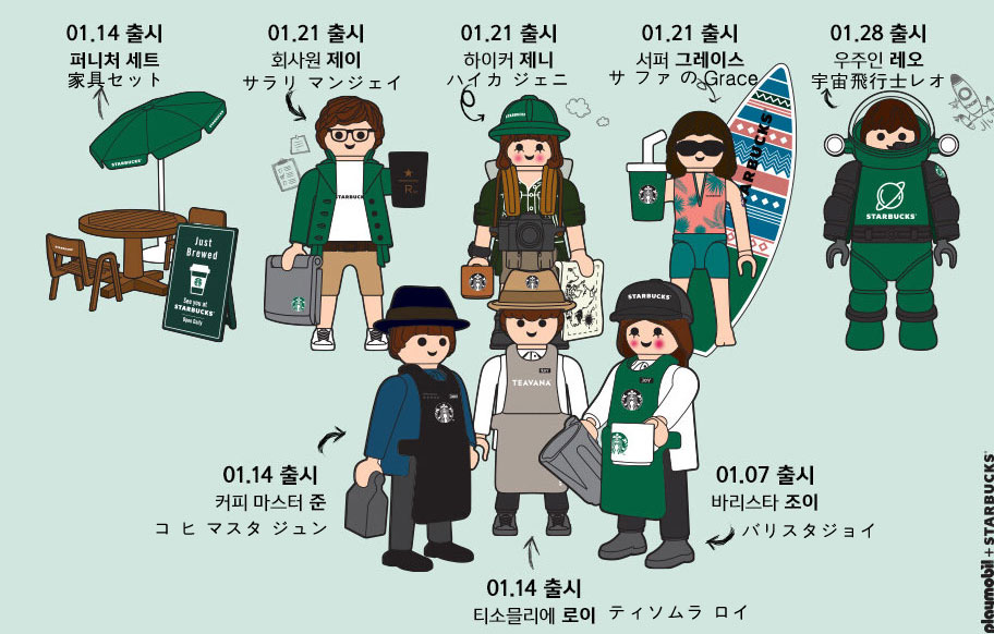 プレイモービルPLAYMOBIL X スターバックスコリアSTARBUCKS KOREAバリスタフィギュアプレイモービルフィギュアフルセット+追跡番号 16,998円