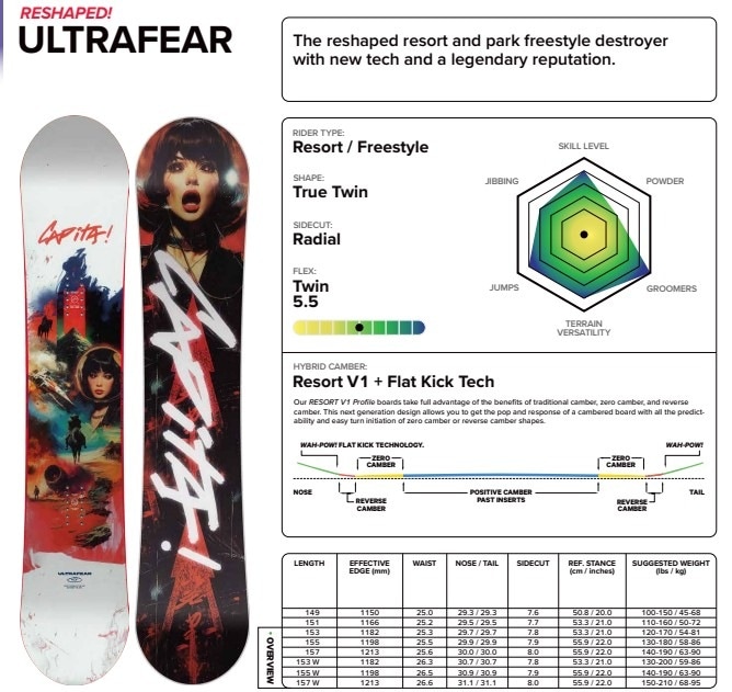 新品未使用 25-26 CAPiTA BOARD ULTRAFEAR 149cm 土日祝発送OK 5 キャピタ