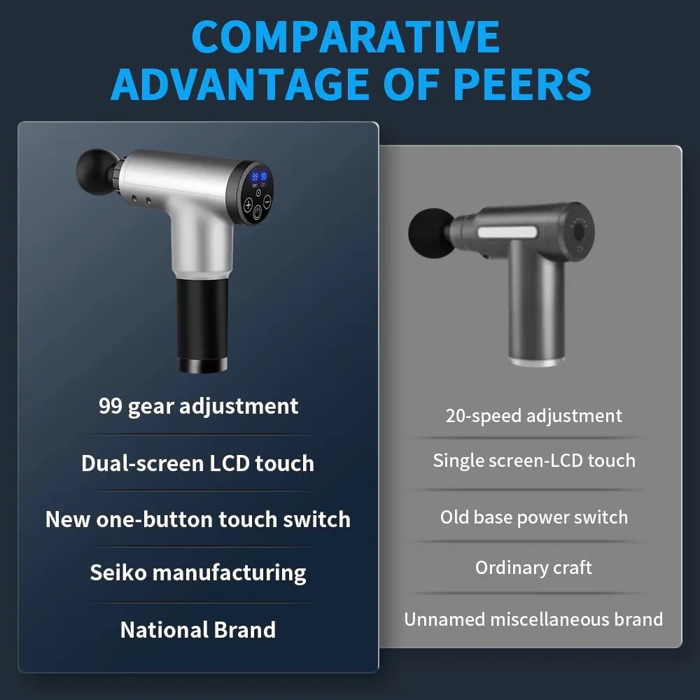 筋膜リリース リラックス ボディハンマー用の充電式マッスルマッサージガン 筋肉 筋肉痛 新品マッサージ器 ガン 全身ケア