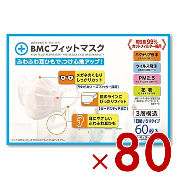 BMC フィットマスク レギュラー 60枚入 1日使い切りタイプ ビーエムシー ふつうサイズ 不織布マスク 耳が痛くなりにくい 80個