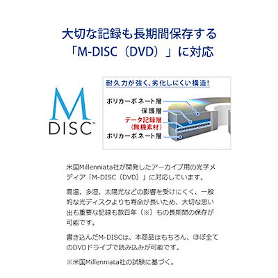 アイオーデータDVDドライブ外付けUSB3.0/DVDR/24倍速書き込み/M-DISC