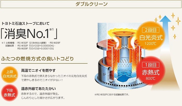 2022年新作 【新品未使用】トヨトミKR-47A ベージュダブルクリーンストーブ - ストーブ